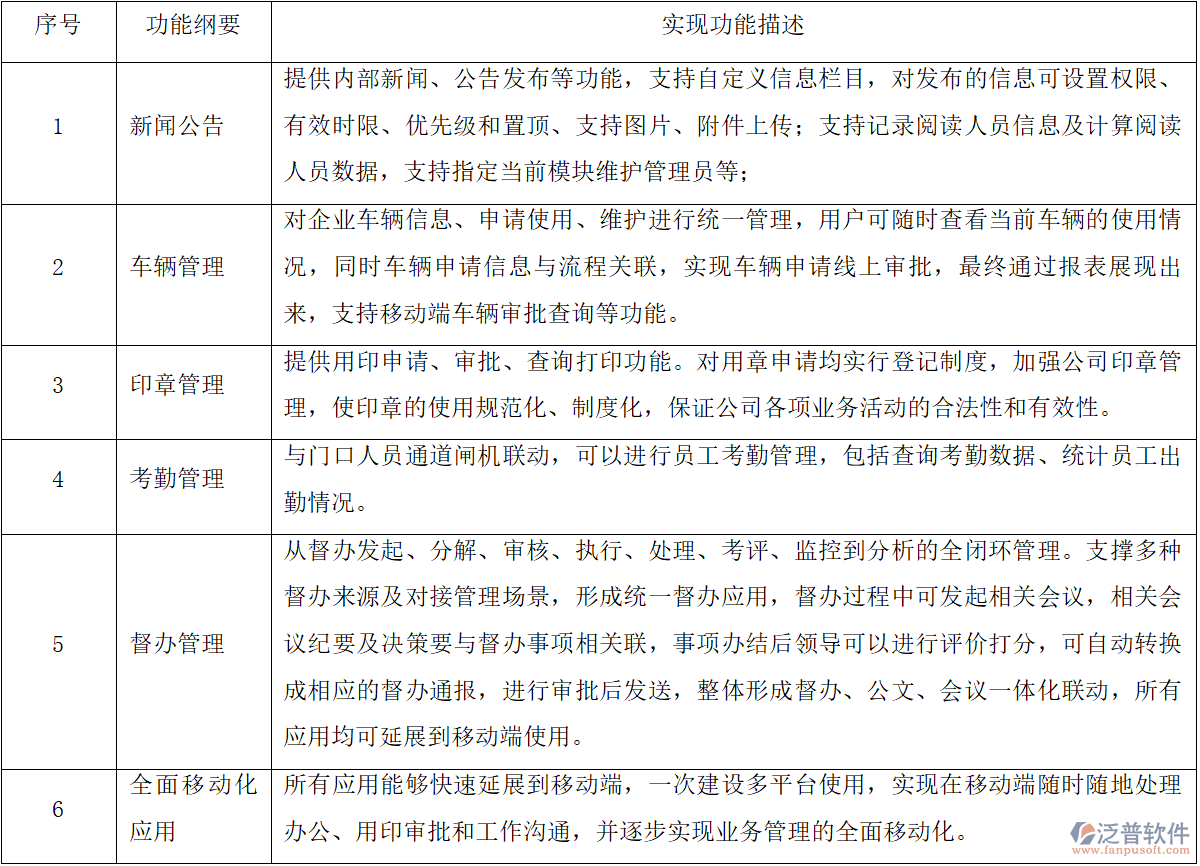 一體化協(xié)同辦公平臺(tái)：功能設(shè)計(jì)與移動(dòng)化應(yīng)用