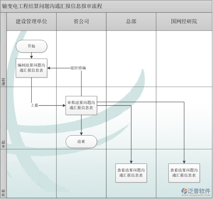 工程結(jié)算管理：移交預(yù)警與問題溝通機制解析