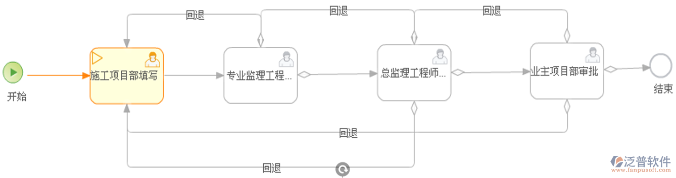 質(zhì)量事故處理結(jié)果：報審流程與多級審核要點