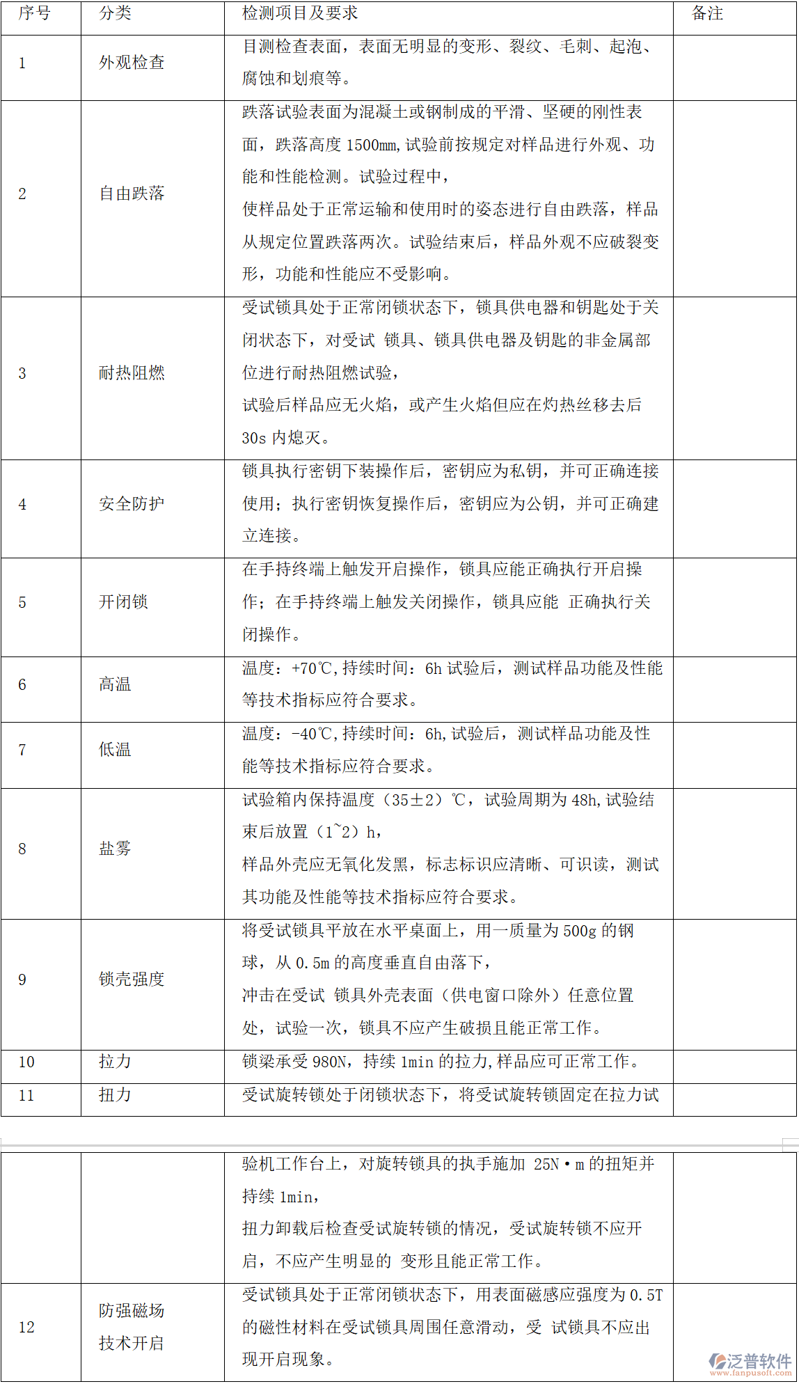 智慧安全鎖控實(shí)驗(yàn)：全面測(cè)試標(biāo)準(zhǔn)與要求