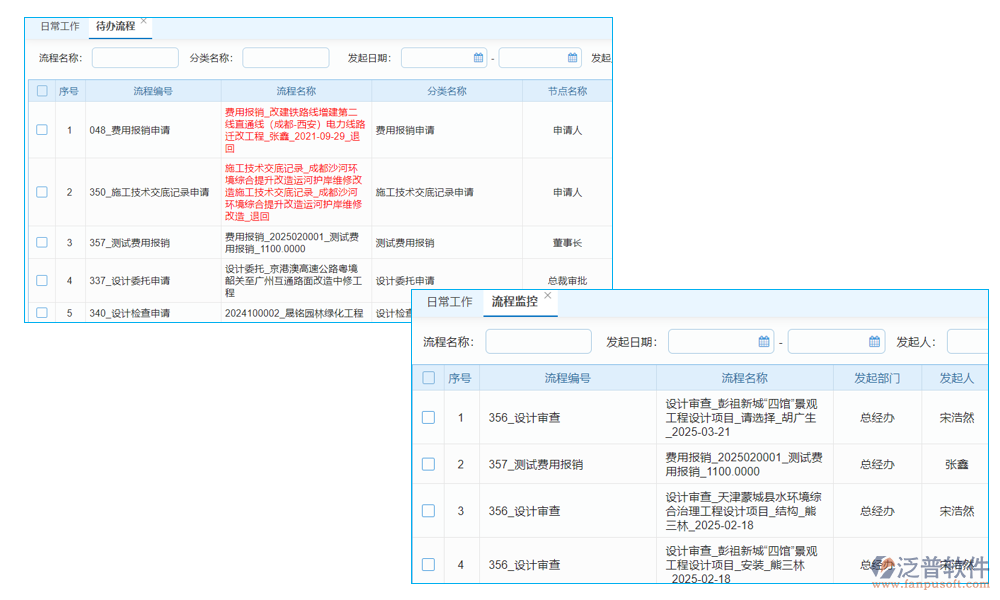 一體化協(xié)同辦公平臺的人力資源的主要功能介紹
