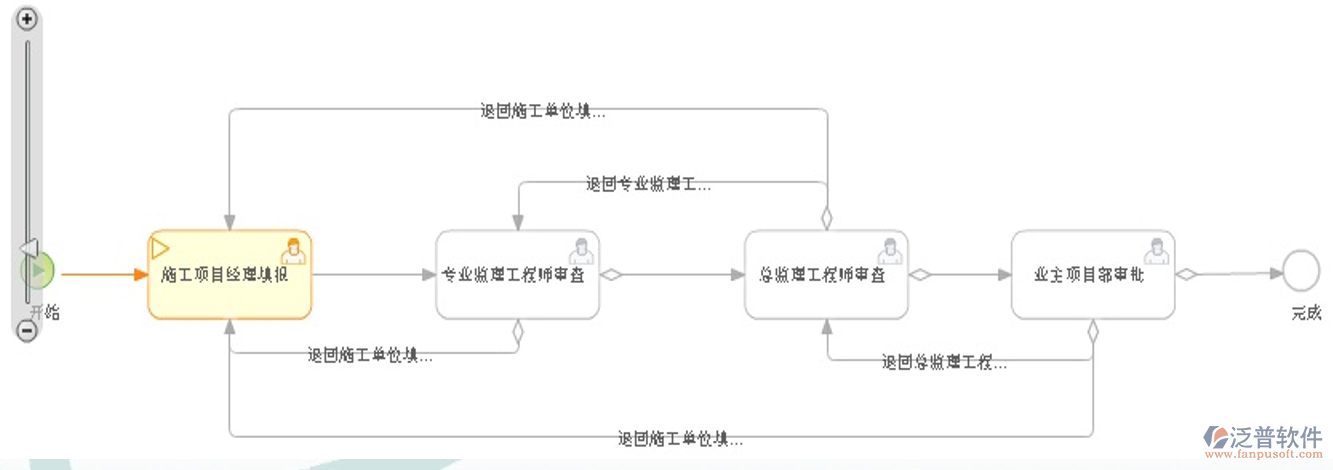 特殊施工方案報(bào)審表.png