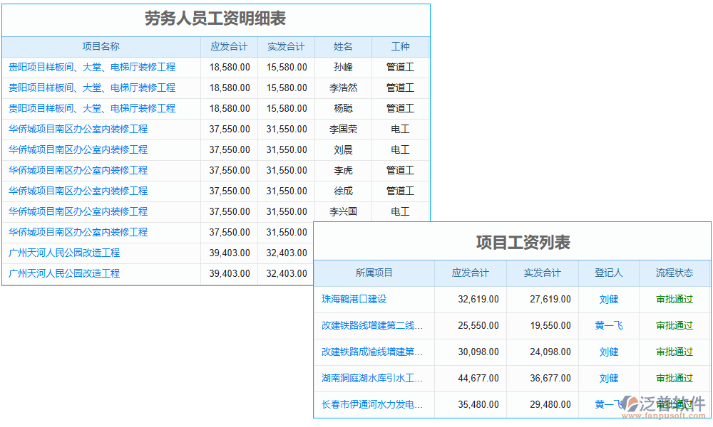 標準化崗位知識庫，復制崗位員工的能力