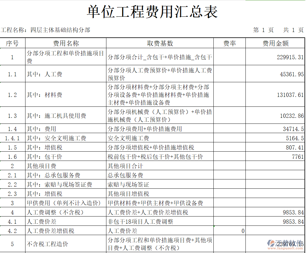 四層主體基礎(chǔ)結(jié)構(gòu)分部的工程費(fèi)用匯總表.png