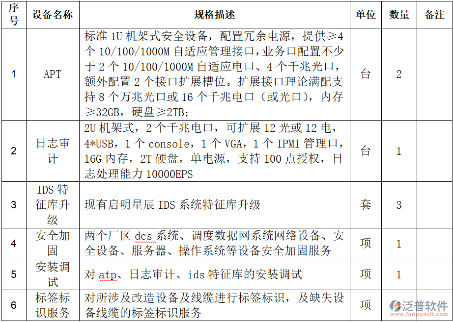2024年分宜電廠等保測評(píng)整改項(xiàng)目的供貨要求