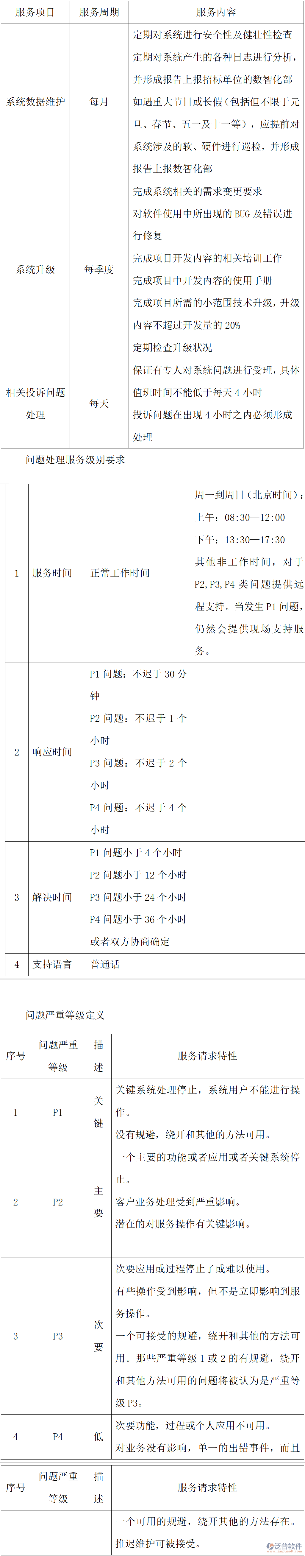 招商運營管理系統(tǒng)的其他要求