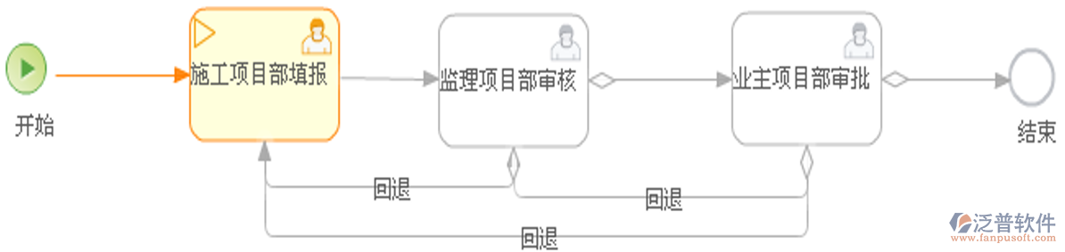 供貨商資質(zhì)管理：施工準備階段的審核流程指南