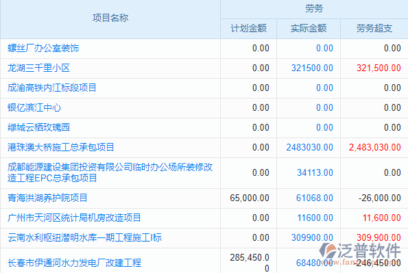 這里又是一場(chǎng)AI工具的資本消耗大戰(zhàn)