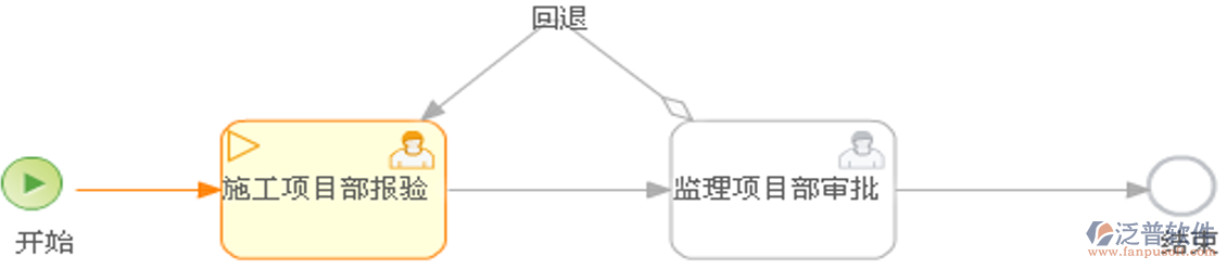 施工階段施工驗收報驗業(yè)務(wù)：填報及審批流程指南