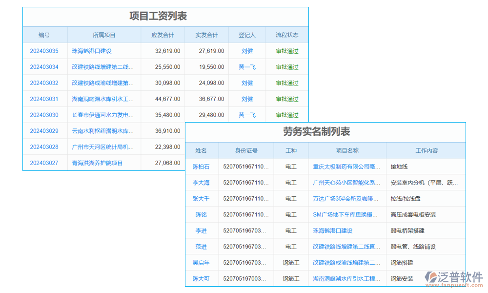 泛普OA系統(tǒng)主站定位于為工程行業(yè)的企業(yè)服務(wù)的平臺型網(wǎng)站