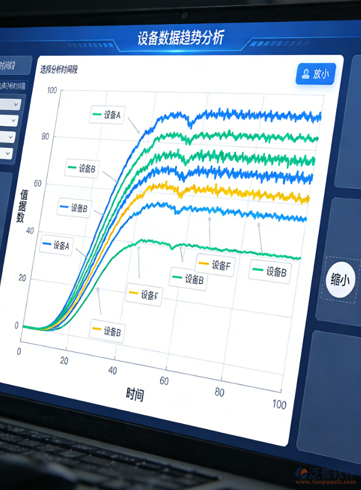 輸煤智能AI監(jiān)測一體化管控平臺的功能要求與安全設(shè)計