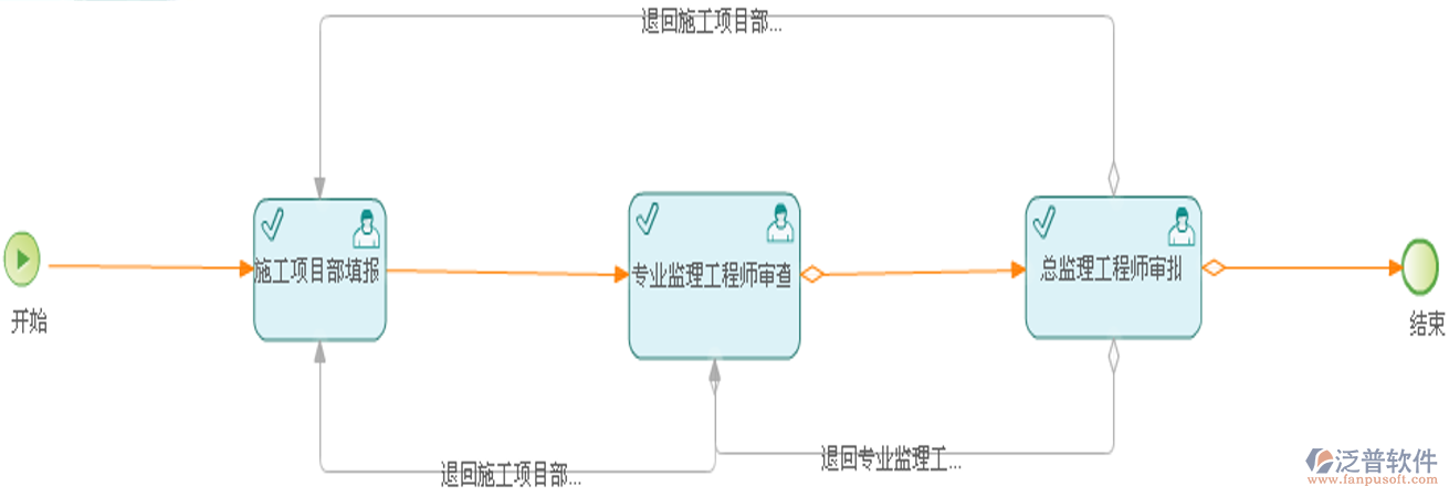 工程設(shè)計變更與執(zhí)行報驗單操作全流程指南
