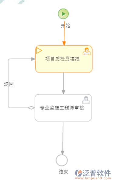 強(qiáng)條執(zhí)行記錄.png