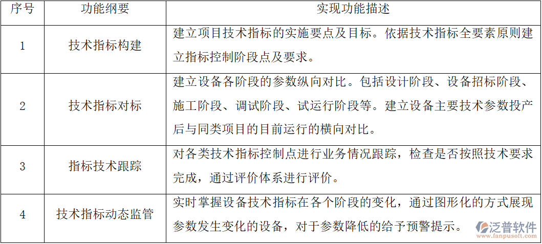 達(dá)標(biāo)創(chuàng)優(yōu)管理：技術(shù)指標(biāo)管控與智能管理展望