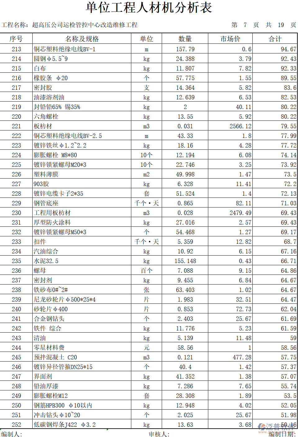 電力工程行業(yè)常用建材清單及價格概覽