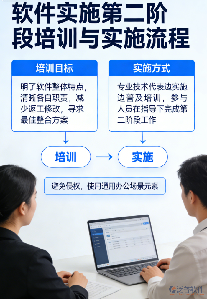 軟件初始化 + 培訓(xùn) 一體化實(shí)施及終身售后方案