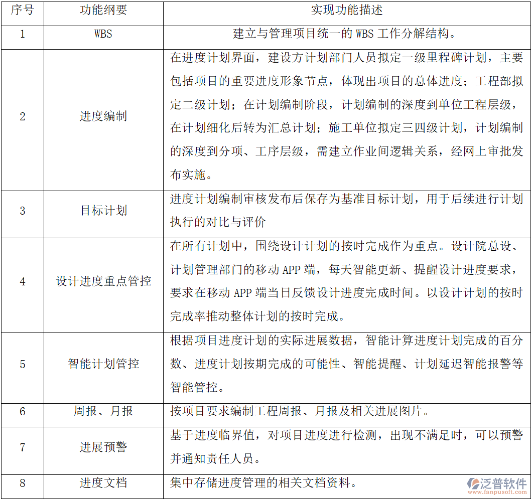 工程設(shè)計(jì)進(jìn)度管理：功能實(shí)現(xiàn)與智能管控展望