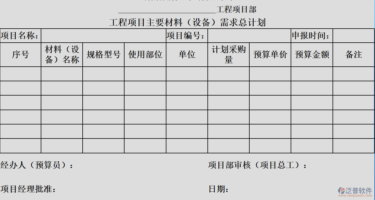 工程公司主要材料采購管理制度、流程及相關(guān)表格