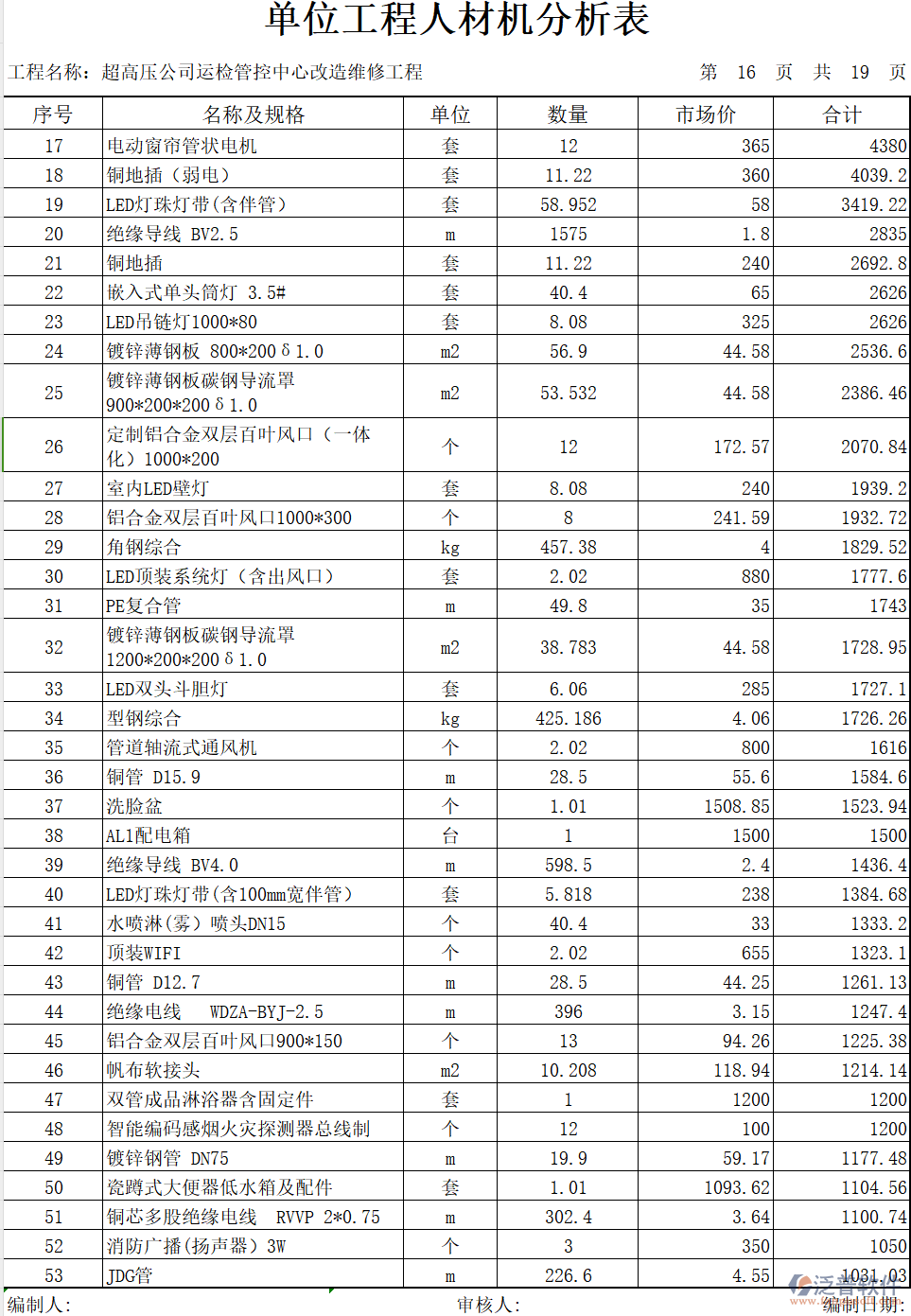 裝修工程主材及設備清單與價格匯總