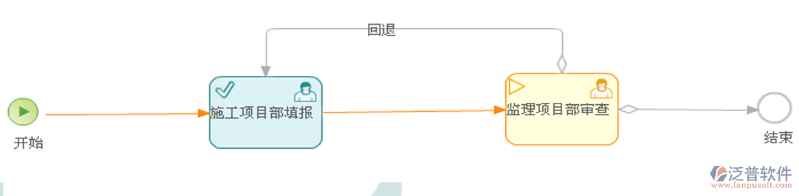 施工試驗報告審批：流程發(fā)起與監(jiān)理審核要點