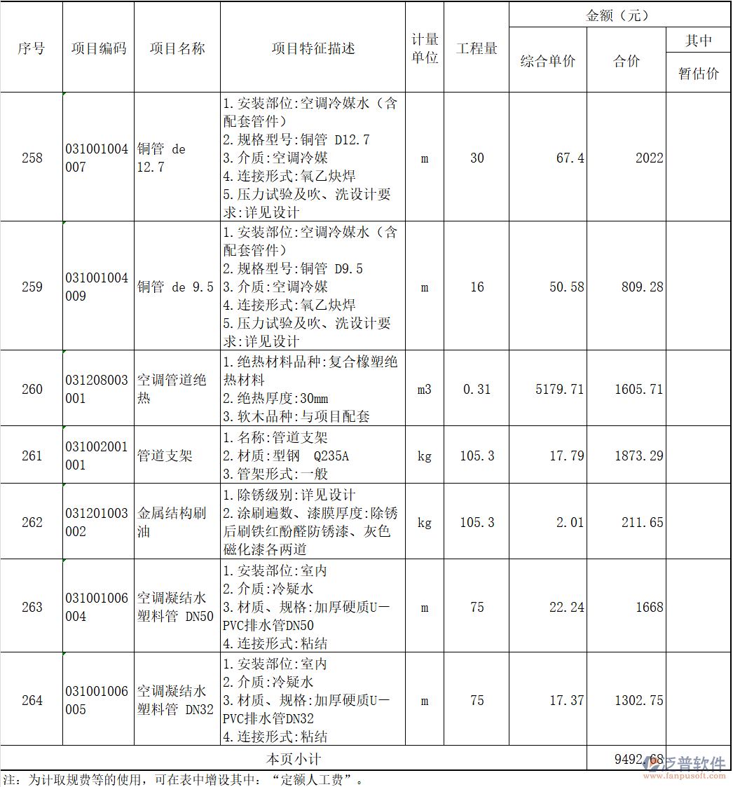 空調(diào)配套管線安裝工程的通風(fēng)、配管、絕熱等項目