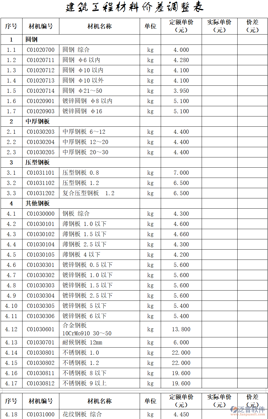 建筑工程材料價差調(diào)整表.png