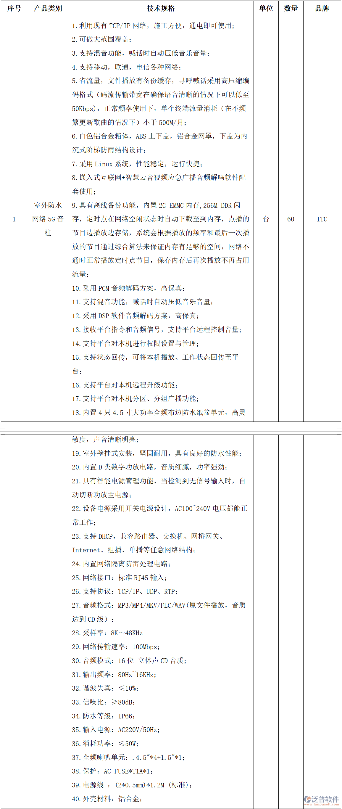 工地應(yīng)急廣播系統(tǒng)：60套設(shè)備全覆蓋方案