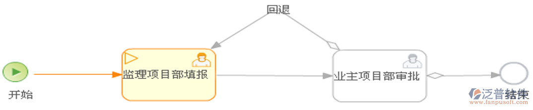 工程驗評記錄統(tǒng)計：系統(tǒng)填報審批流程全解析