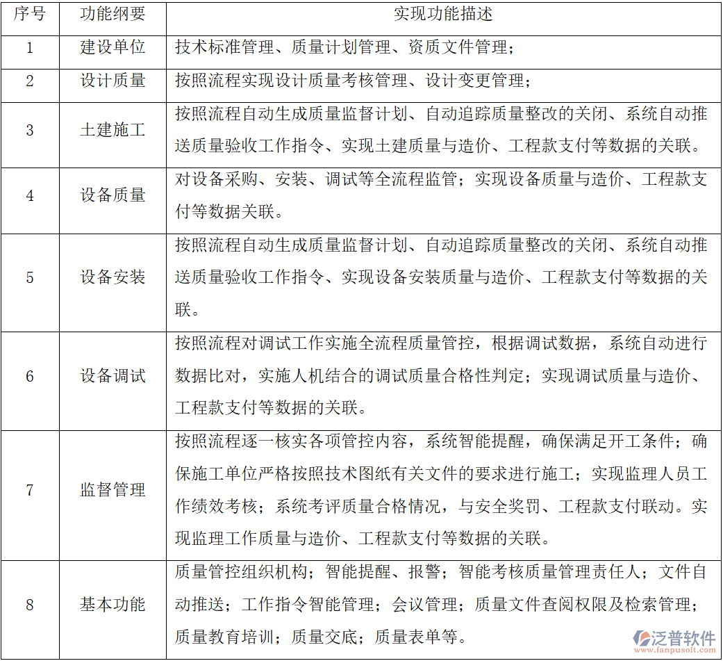 工程企業(yè)質(zhì)量管控：功能與智能管理升級路徑
