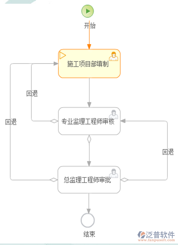 檢驗單位資質(zhì)管理：施工準備審核流程詳解
