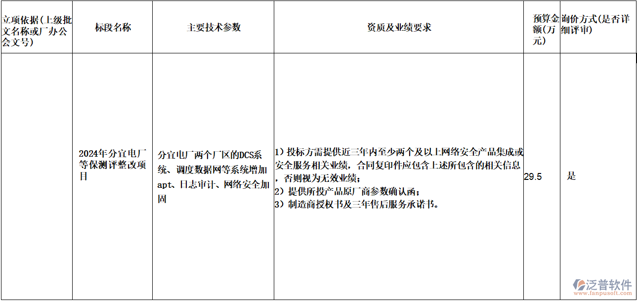 2024年分宜電廠等保測(cè)評(píng)整改項(xiàng)目招標(biāo)詢價(jià)確認(rèn)書