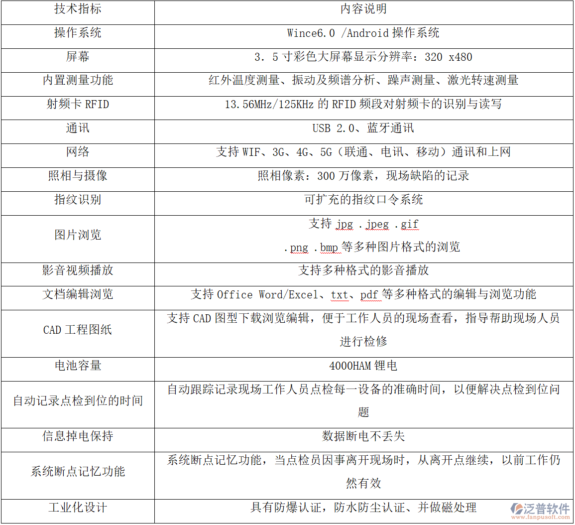 移動(dòng)巡檢巡更系統(tǒng)：功能、設(shè)備與參數(shù)全解析