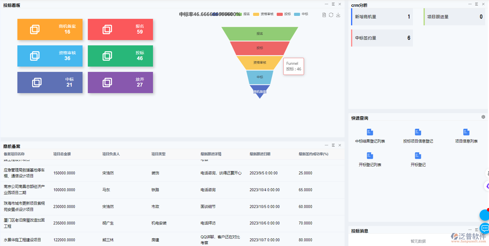 泛普軟件工程建設(shè)行業(yè)的企業(yè)級管理中臺+項目管理級中臺，實現(xiàn)業(yè)務(wù)和資金、費用、成本管理的一體化的平臺