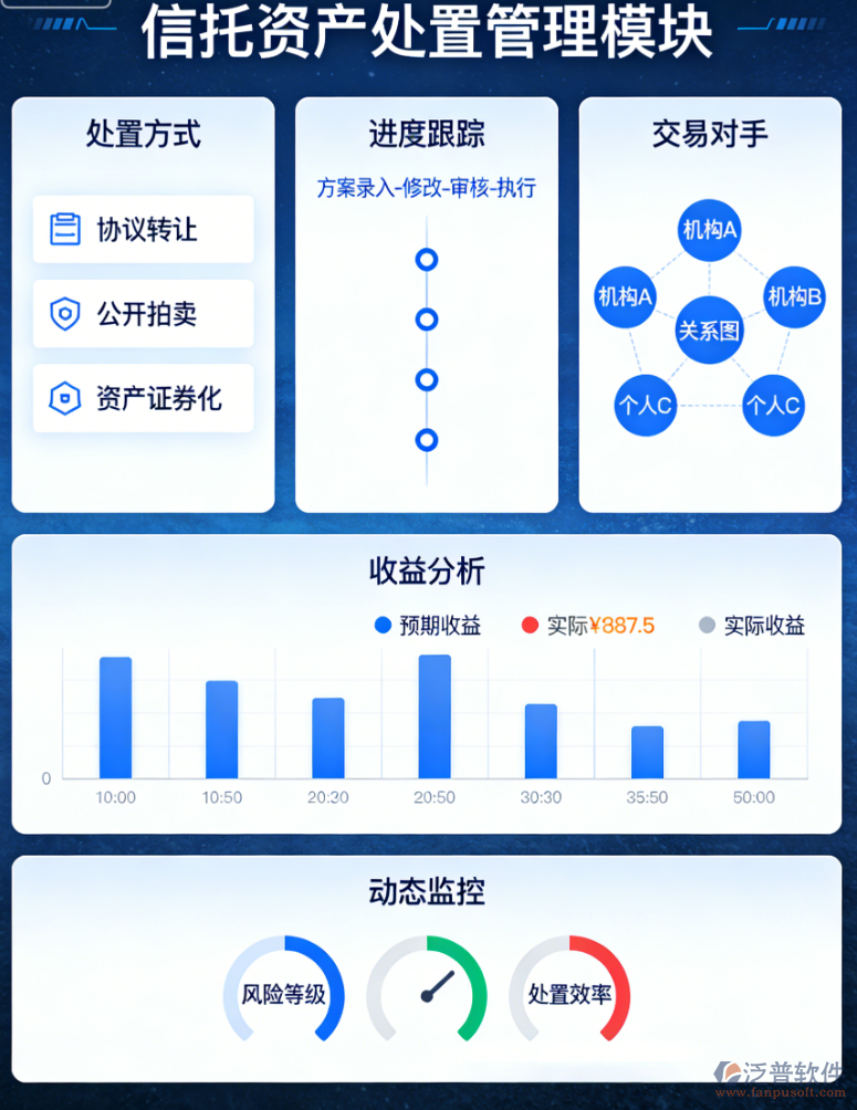 XX信托資產(chǎn)管理系統(tǒng)：核心功能與建設(shè)要點