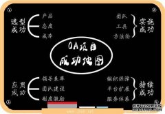 泛普OA軟件專家結(jié)合多年協(xié)同軟件開(kāi)發(fā)和實(shí)施經(jīng)驗(yàn)發(fā)布OA技術(shù)實(shí)施“地圖”