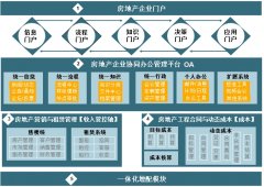 房地產(chǎn)OA軟件的項(xiàng)目管理平臺(tái)