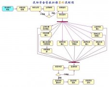 流動資金貸款業(yè)務支撐系統(tǒng)