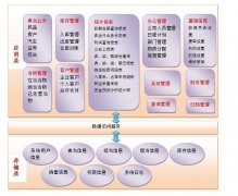 金融典當行業(yè)系列軟件