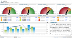 項(xiàng)目全要素和全過程管控系統(tǒng)