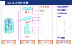 服裝行業(yè)OA軟件標準工時系統(tǒng)