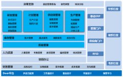 服裝信息化管理系統(tǒng)