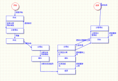 電子政務(wù)|政府OA系統(tǒng)