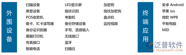 汽車美容連鎖軟件、連鎖服務(wù)軟件、美容美發(fā)連鎖軟件，外圍智能設(shè)備文字一覽