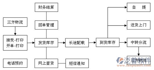 OA辦公系統(tǒng)運輸的品質保障
