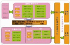 化妝品連鎖管理OA系統(tǒng)