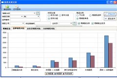 零售業(yè)OA眼鏡行業(yè)管理系統(tǒng)