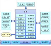 教育行業(yè)OA軟件操作的方便性