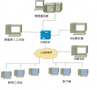 學(xué)校OA辦公軟件的介紹