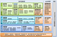 OA軟件汽車快修美容連鎖管理系統(tǒng)