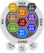 建筑裝飾行業(yè)OA軟件工裝版
